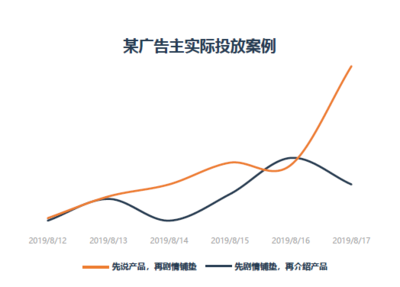 视频号如何统计话题数据的技巧和方法