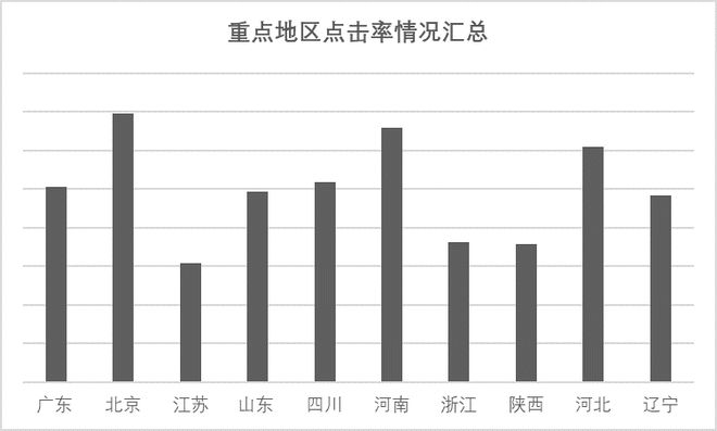 视频号如何发布活动文案，快速吸引目标用户