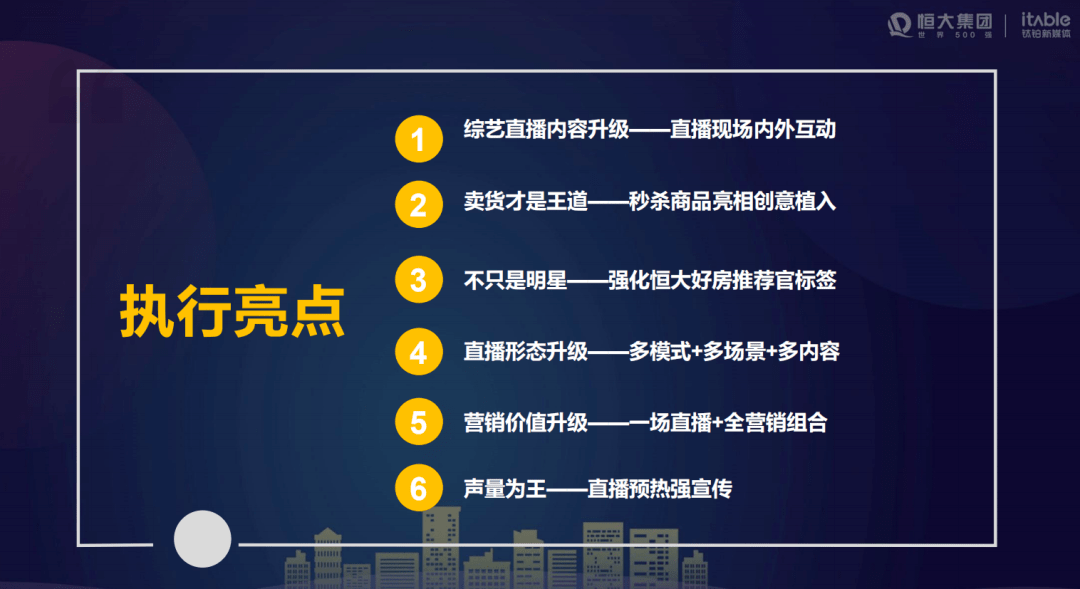 视频号的商品如何更新，让你的营销更有效！