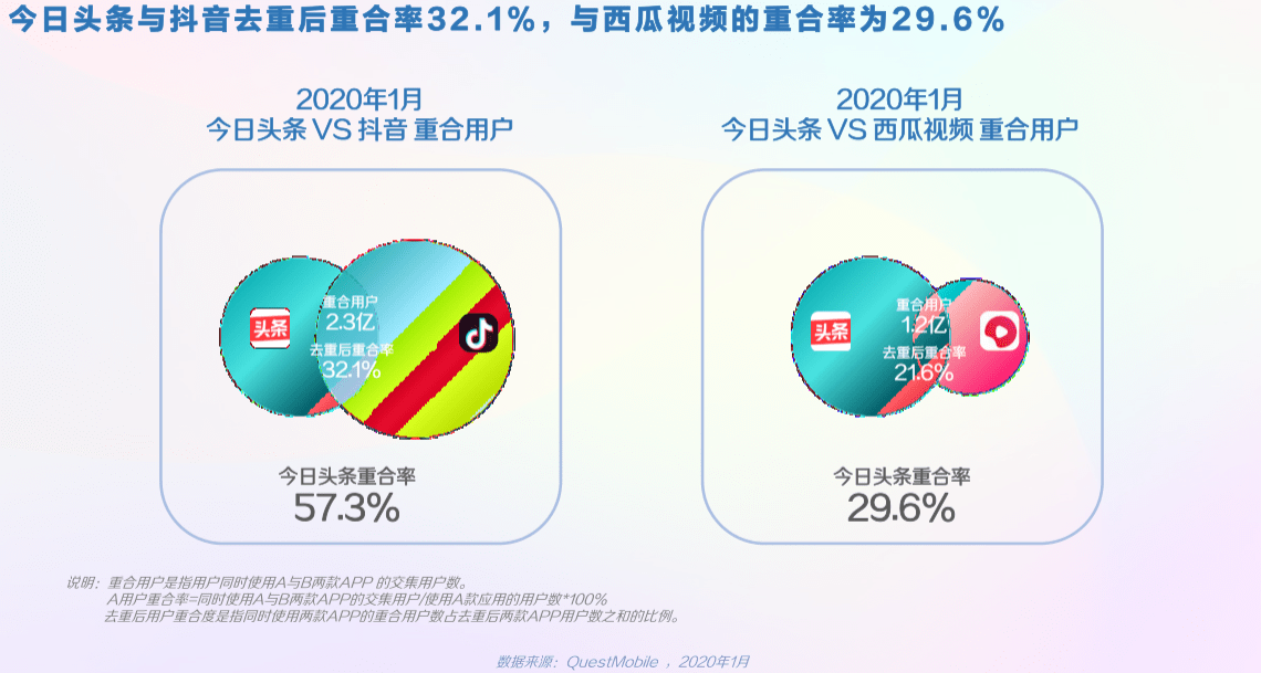 视频号如何放到名片里面，助你一秒打通线上线下营销