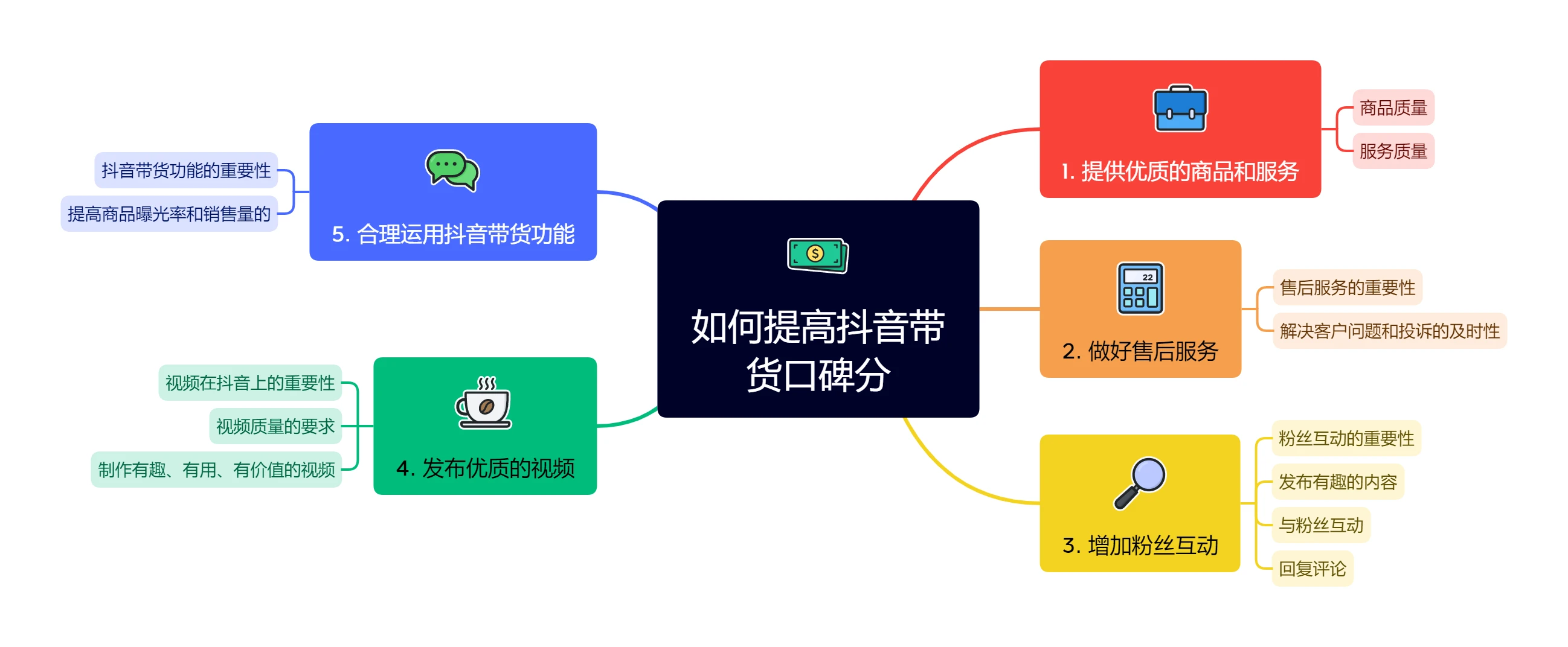 视频号直播如何分享预告，提高直播观看量的关键技巧