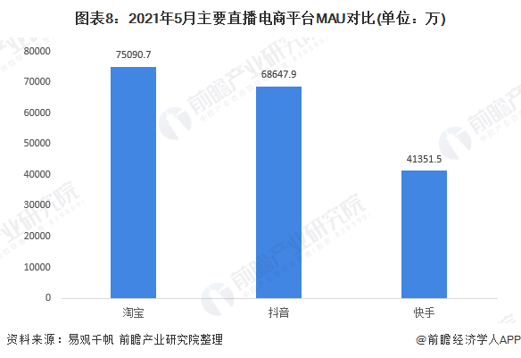 如何认证多个视频号直播，全面提升企业营销力